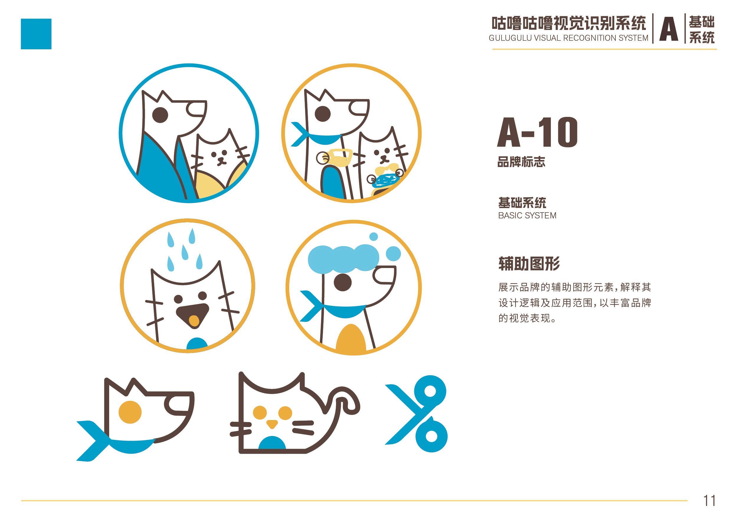 Diagram showing the GULGULU visual recognition system with illustrations of a dog and a cat in circles demonstrating different visual elements such as watching, reading a thermometer, being wet, and wearing a hat, along with icons for a dog's head and a cat's face and a percentage symbol.