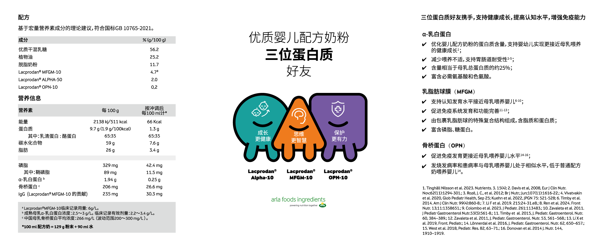 Infographic with Chinese text about infant formula, featuring a list of ingredients and nutritional information, colorful icons representing growth, thinking, and protection, and references at the bottom.